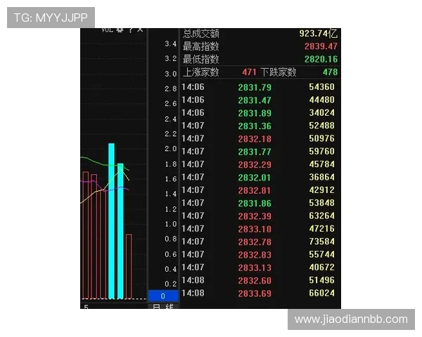 北京天下财经直播:每日股市行情深度解析