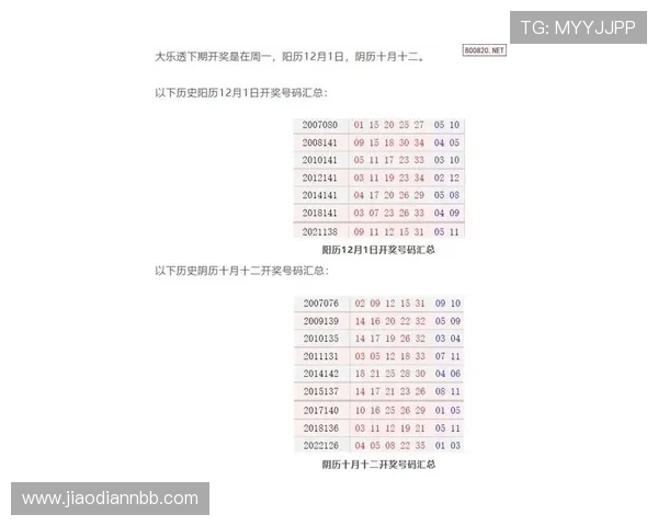 大乐迷开奖时间揭晓，每周固定开奖日期公布