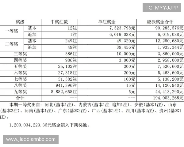 大乐透开奖注数统计与中奖概率深度解析