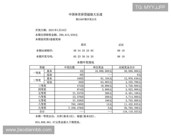 大乐透第1049期开奖结果公布最新号码查询