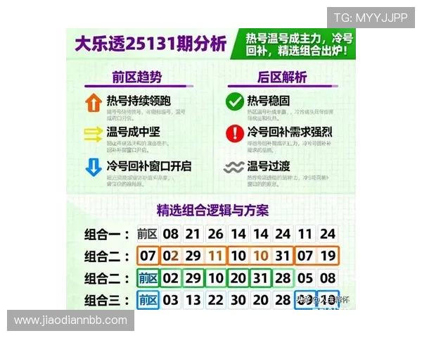 大乐透最新开奖结果与历史中奖号码完整记录